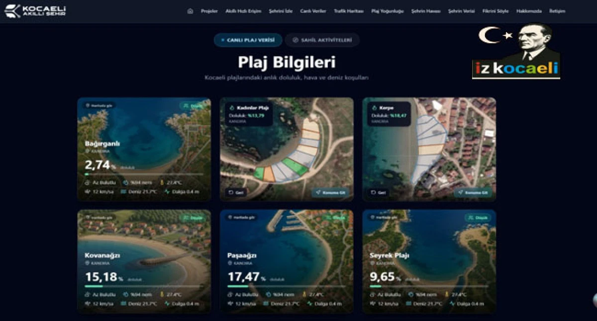 Kocaeli&rsquo;nin mavi bayraklı plajlarında bir ilk